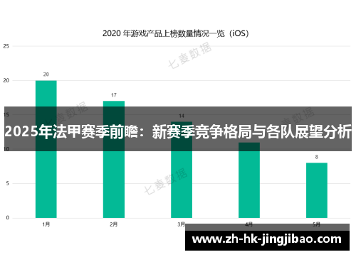 2025年法甲赛季前瞻：新赛季竞争格局与各队展望分析