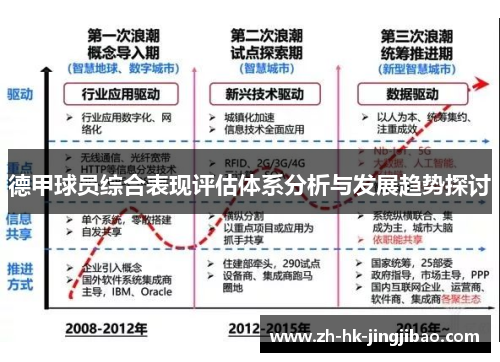 德甲球员综合表现评估体系分析与发展趋势探讨
