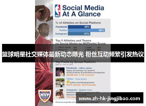 篮球明星社交媒体最新动态曝光 粉丝互动频繁引发热议