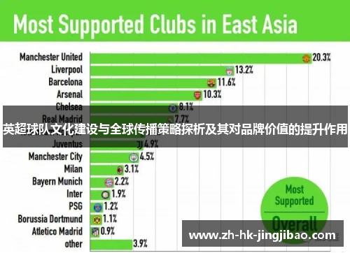 英超球队文化建设与全球传播策略探析及其对品牌价值的提升作用