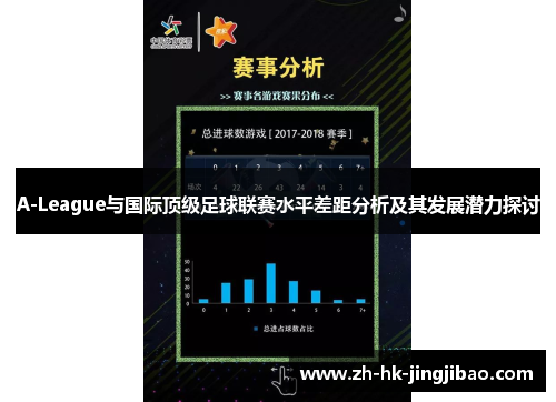 A-League与国际顶级足球联赛水平差距分析及其发展潜力探讨