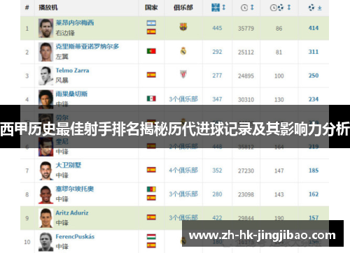 西甲历史最佳射手排名揭秘历代进球记录及其影响力分析