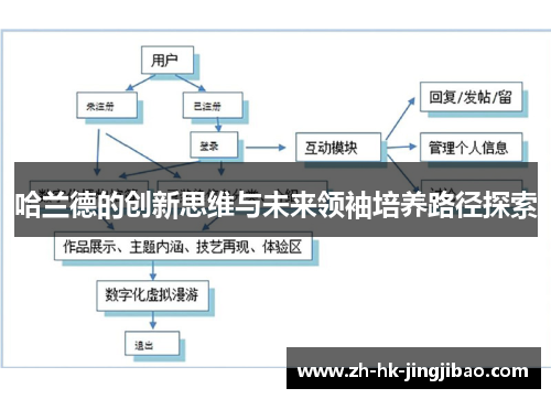 哈兰德的创新思维与未来领袖培养路径探索