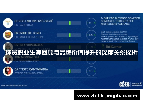 球员职业生涯回顾与品牌价值提升的深度关系探析