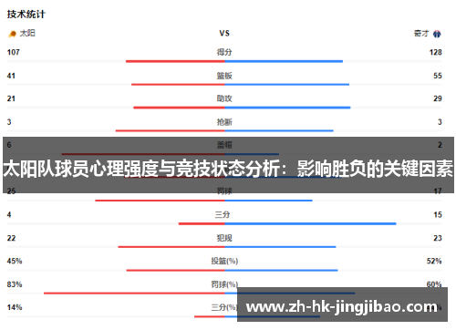太阳队球员心理强度与竞技状态分析：影响胜负的关键因素