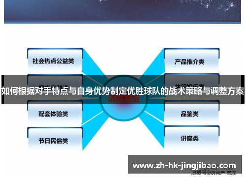 如何根据对手特点与自身优势制定优胜球队的战术策略与调整方案