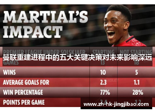 曼联重建进程中的五大关键决策对未来影响深远