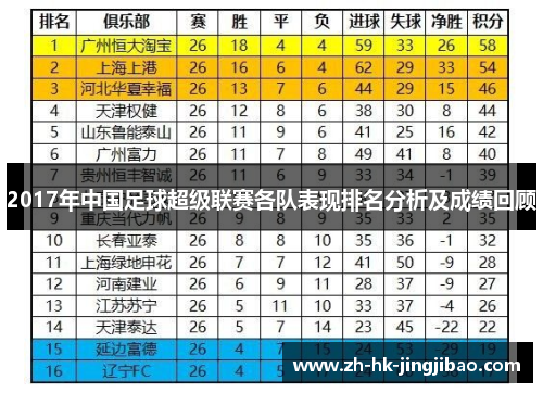 2017年中国足球超级联赛各队表现排名分析及成绩回顾
