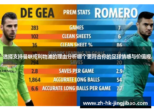 选择支持曼联或利物浦的理由分析哪个更符合你的足球情感与价值观