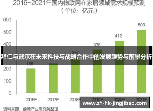 拜仁与戴尔在未来科技与战略合作中的发展趋势与前景分析