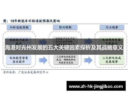 海港对光州发展的五大关键因素探析及其战略意义