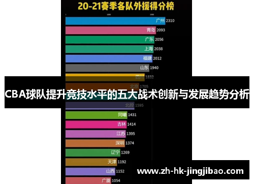 CBA球队提升竞技水平的五大战术创新与发展趋势分析