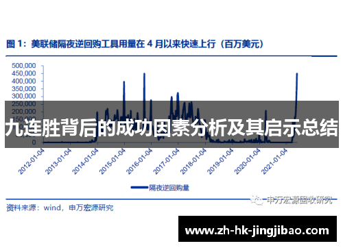 九连胜背后的成功因素分析及其启示总结