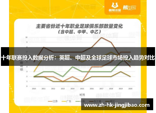 十年联赛投入数据分析：英超、中超及全球足球市场投入趋势对比