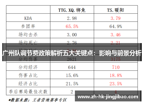 广州队调节费政策解析五大关键点：影响与前景分析