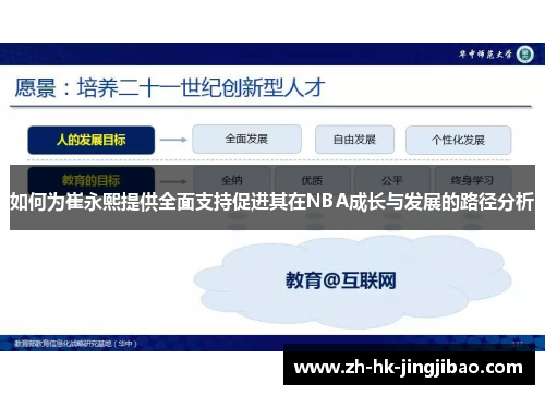 如何为崔永熙提供全面支持促进其在NBA成长与发展的路径分析