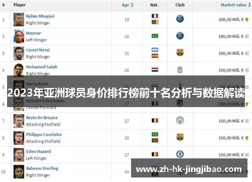 2023年亚洲球员身价排行榜前十名分析与数据解读