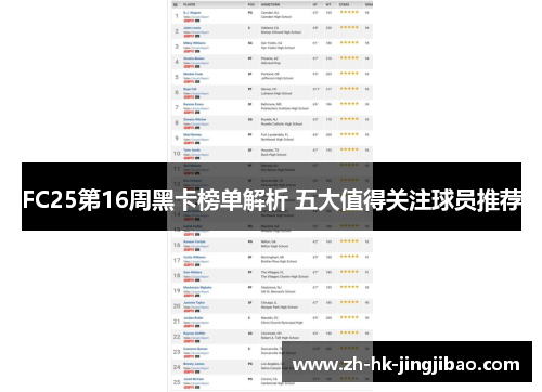FC25第16周黑卡榜单解析 五大值得关注球员推荐