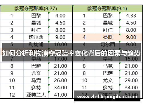 如何分析利物浦夺冠赔率变化背后的因素与趋势