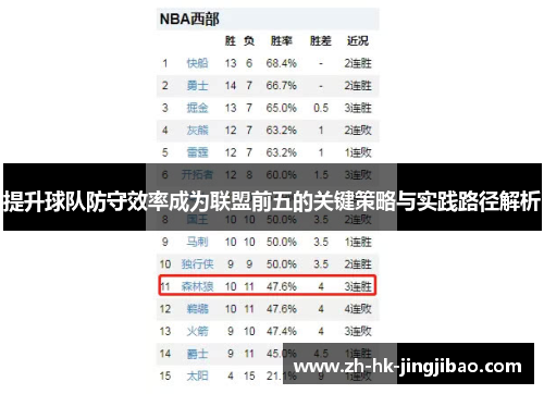 提升球队防守效率成为联盟前五的关键策略与实践路径解析