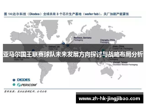 亚马尔国王联赛球队未来发展方向探讨与战略布局分析