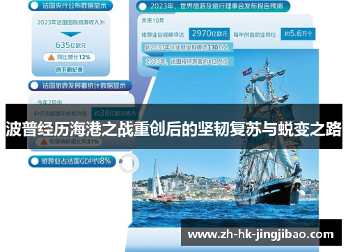 波普经历海港之战重创后的坚韧复苏与蜕变之路