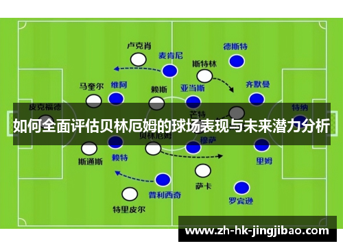 如何全面评估贝林厄姆的球场表现与未来潜力分析