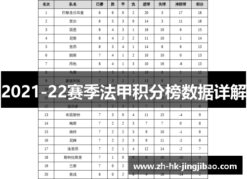 2021-22赛季法甲积分榜数据详解