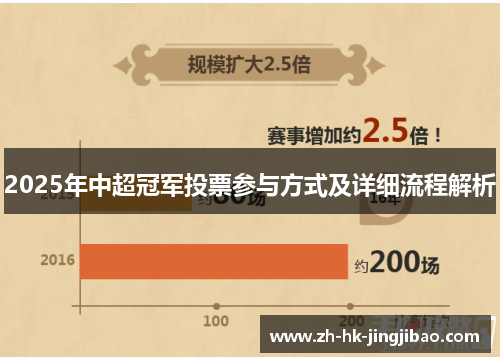 2025年中超冠军投票参与方式及详细流程解析
