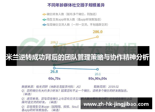 米兰逆转成功背后的团队管理策略与协作精神分析