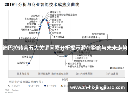 迪巴拉转会五大关键因素分析揭示潜在影响与未来走势