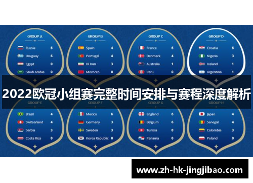2022欧冠小组赛完整时间安排与赛程深度解析
