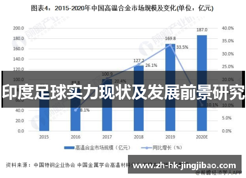 印度足球实力现状及发展前景研究