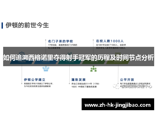 如何追溯西格诺里夺得射手冠军的历程及时间节点分析