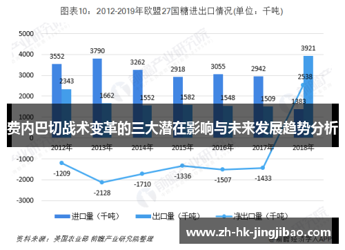 费内巴切战术变革的三大潜在影响与未来发展趋势分析