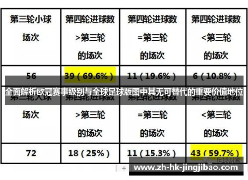 全面解析欧冠赛事级别与全球足球版图中其无可替代的重要价值地位
