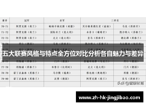 五大联赛风格与特点全方位对比分析各自魅力与差异