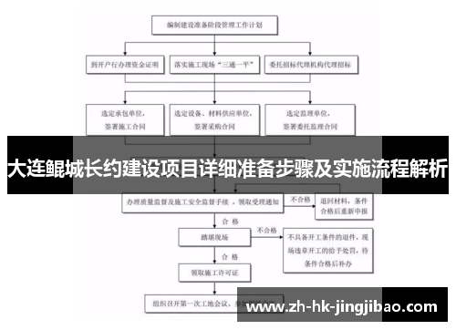 大连鲲城长约建设项目详细准备步骤及实施流程解析