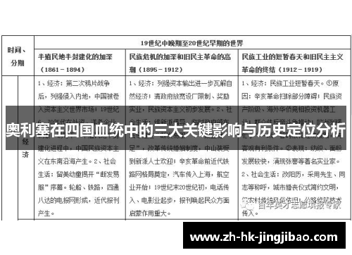 奥利塞在四国血统中的三大关键影响与历史定位分析