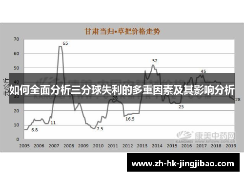 如何全面分析三分球失利的多重因素及其影响分析