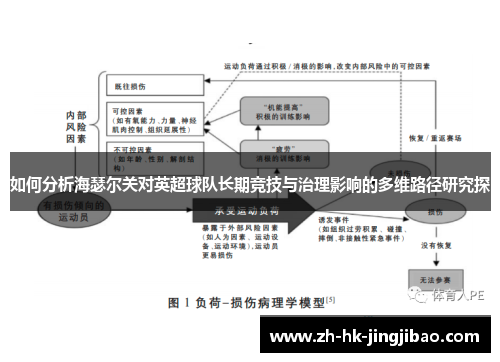如何分析海瑟尔关对英超球队长期竞技与治理影响的多维路径研究探