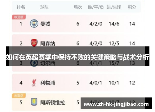 如何在英超赛季中保持不败的关键策略与战术分析