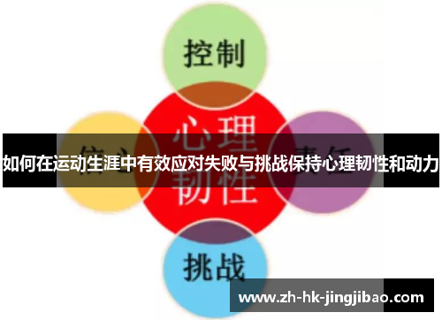 如何在运动生涯中有效应对失败与挑战保持心理韧性和动力