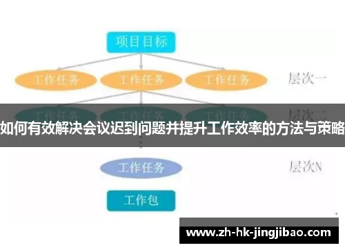 如何有效解决会议迟到问题并提升工作效率的方法与策略