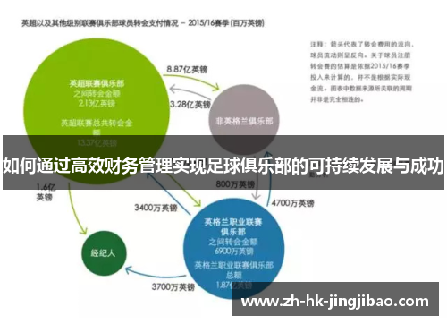 如何通过高效财务管理实现足球俱乐部的可持续发展与成功