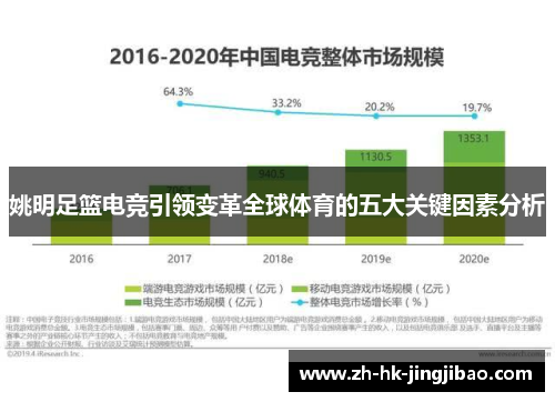 姚明足篮电竞引领变革全球体育的五大关键因素分析